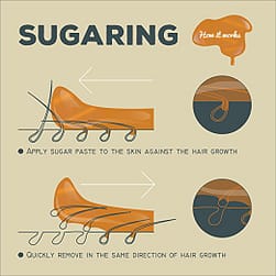 Sugaring-Instructions